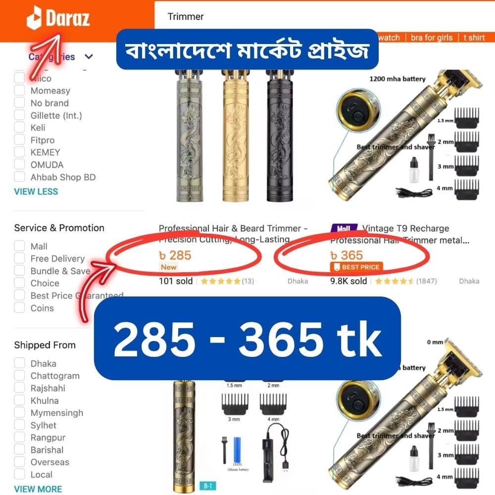 Product Price